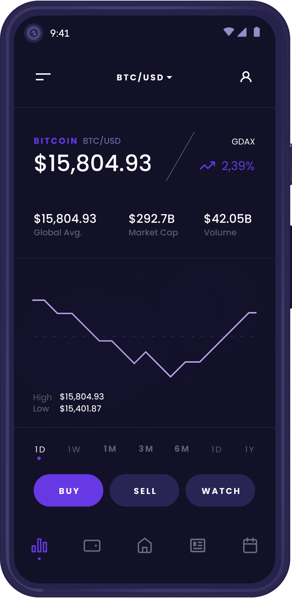 Crypto Trading App - Crypto Webflow Template